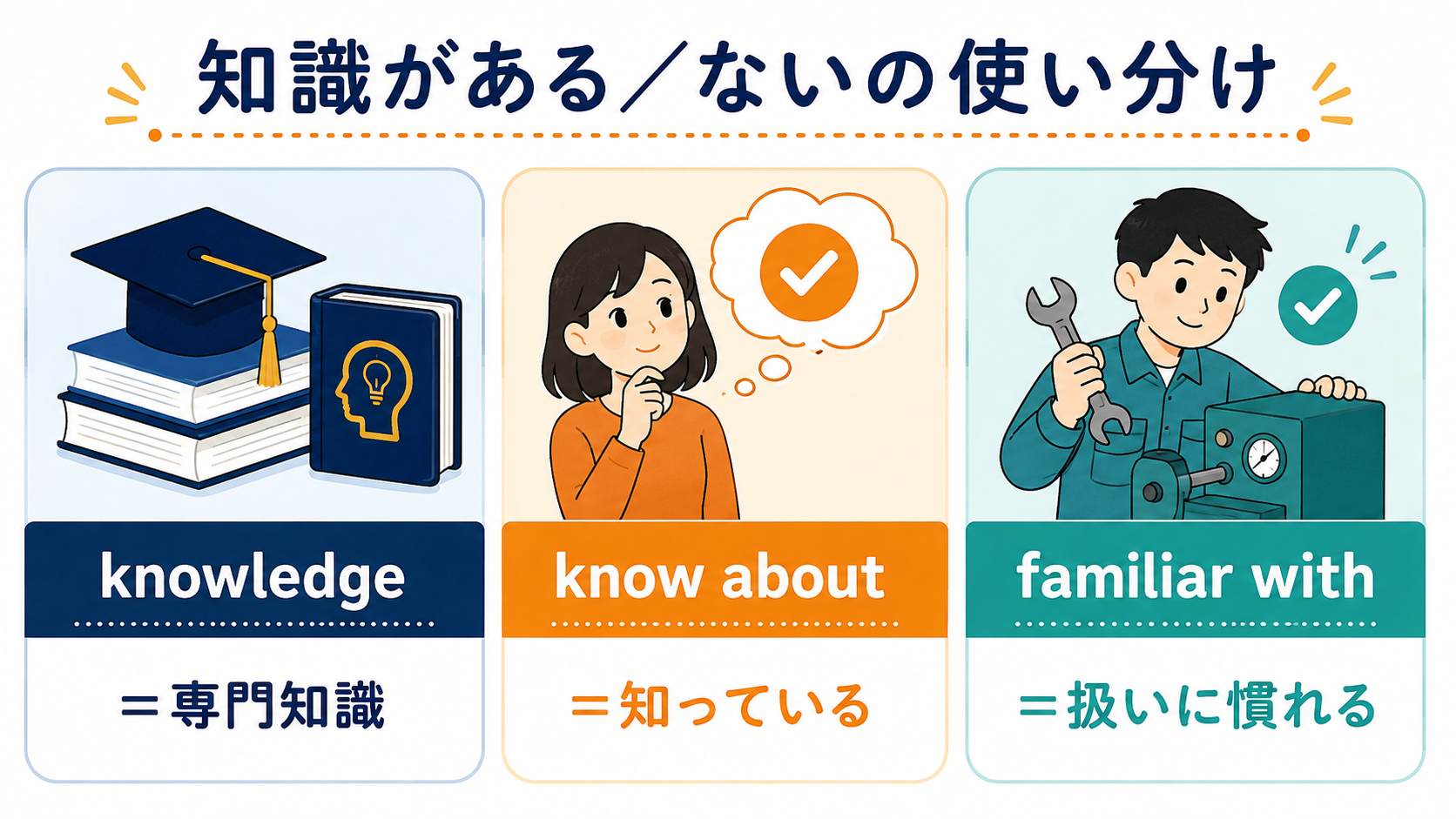 「知識がある・ない」の英語表現の使い分け