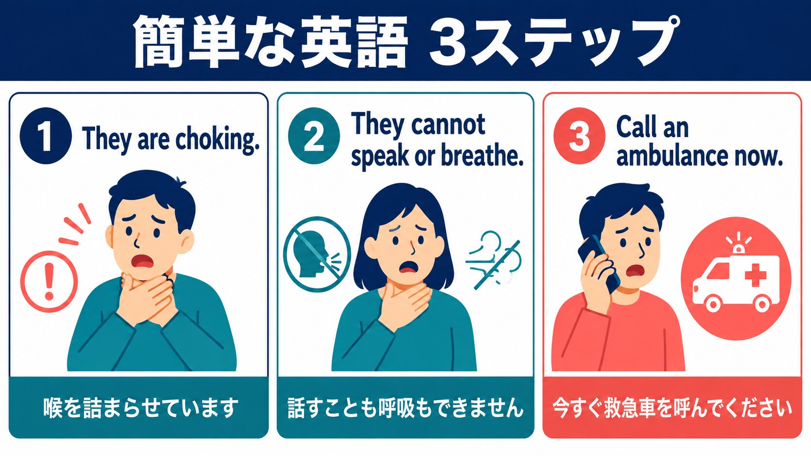 They are choking、They cannot speak or breathe、Call an ambulance nowの3ステップ