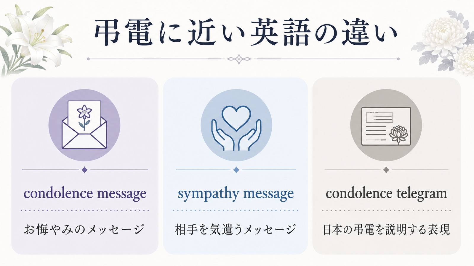 condolence message、sympathy message、condolence telegramの違い