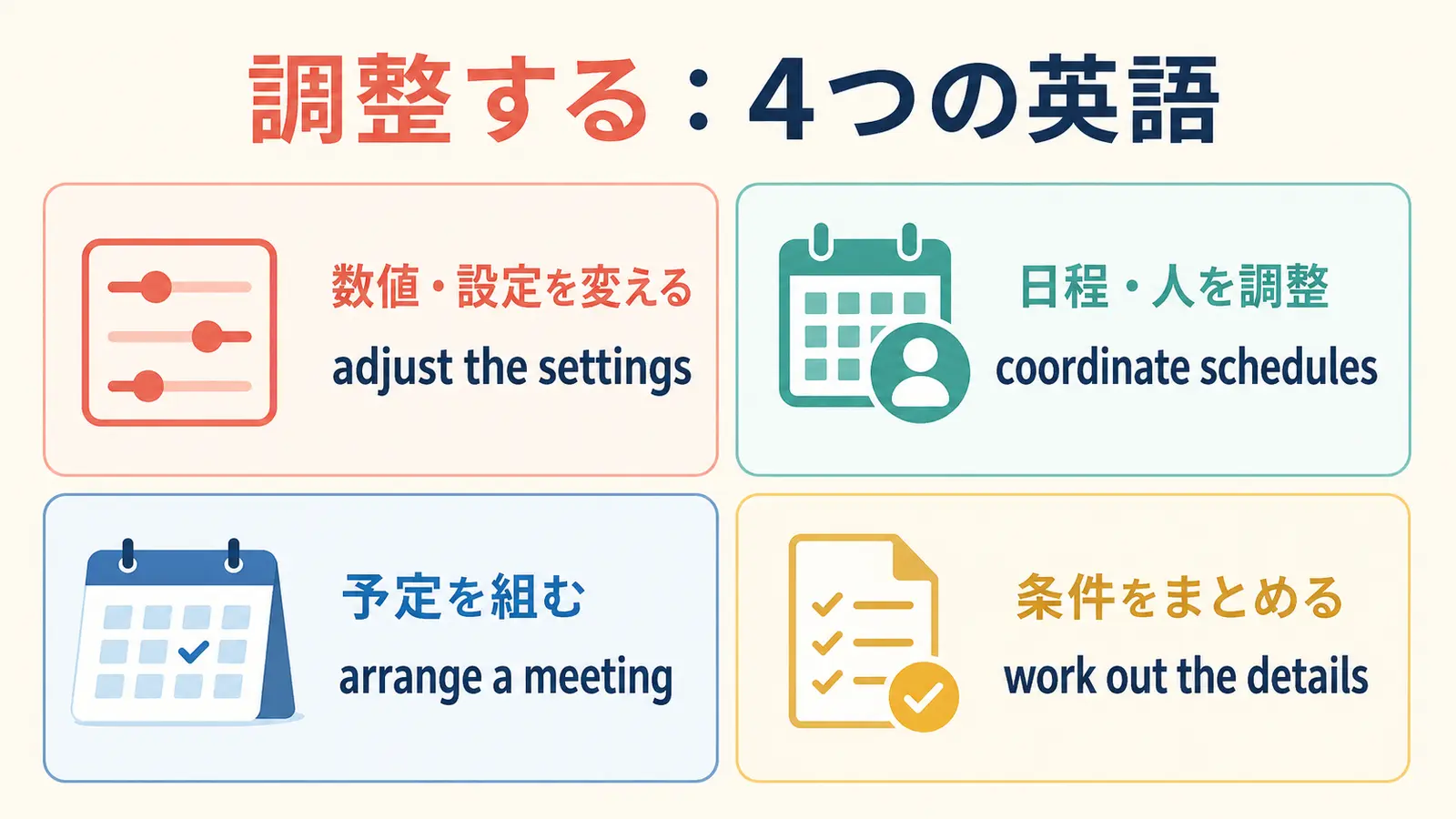 調整するを表すadjust・coordinate・arrange・work outの比較図