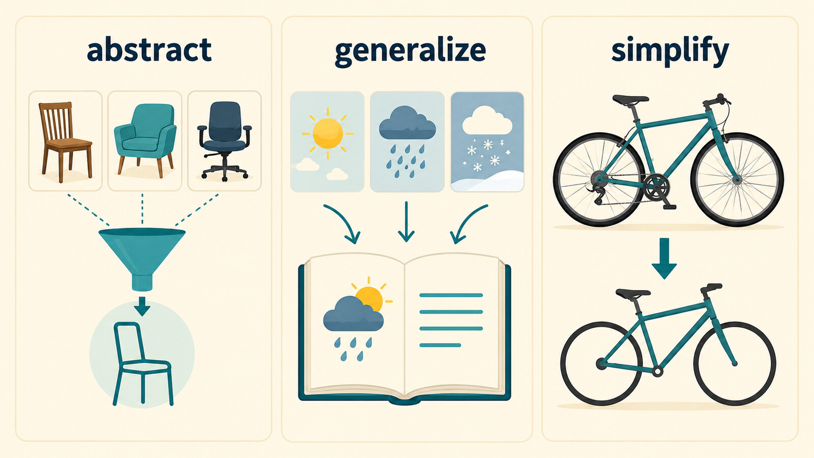 抽象化するを表すabstract・generalize・simplifyの違い