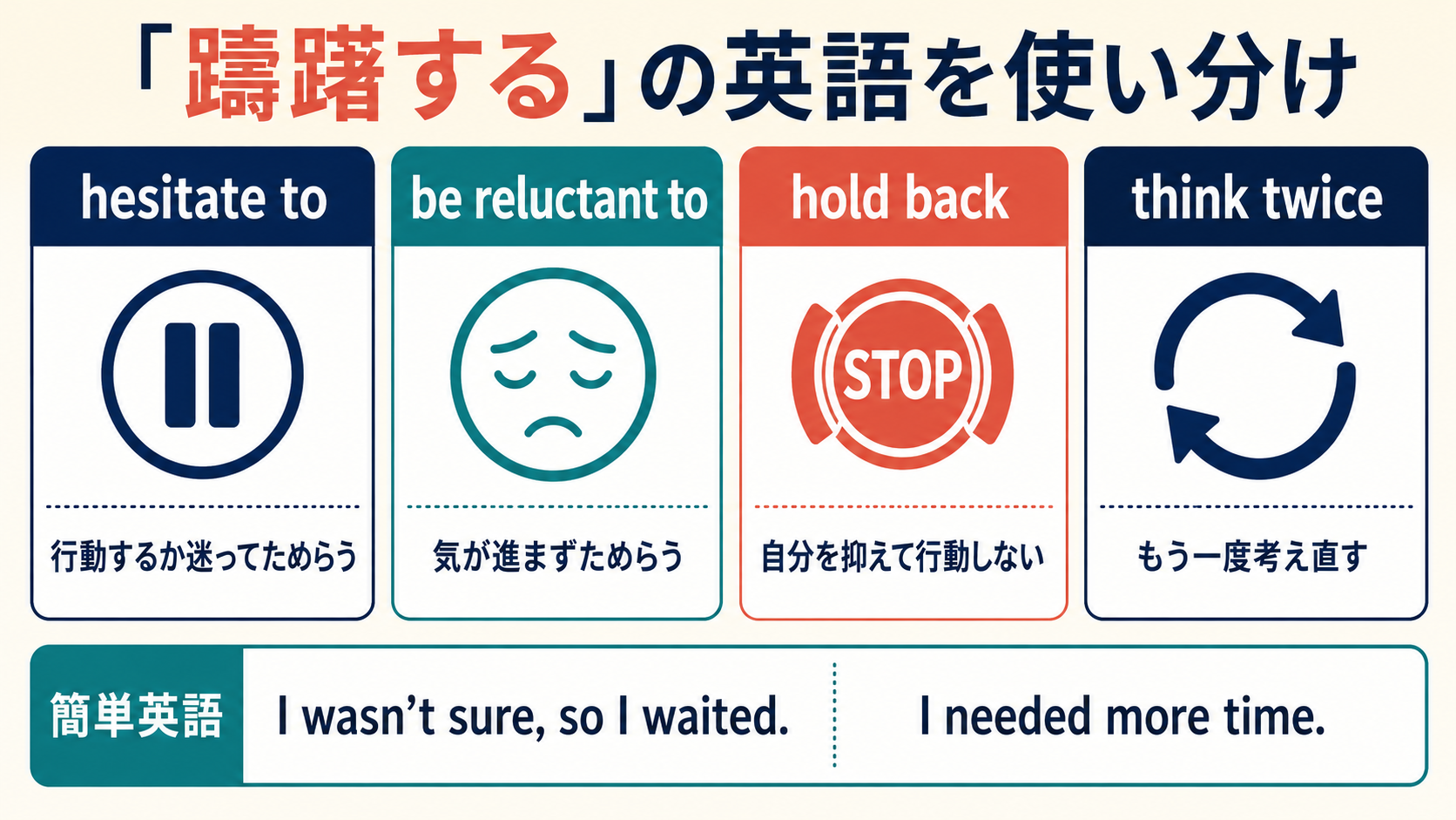 hesitate to・be reluctant to・hold back・think twiceの違い