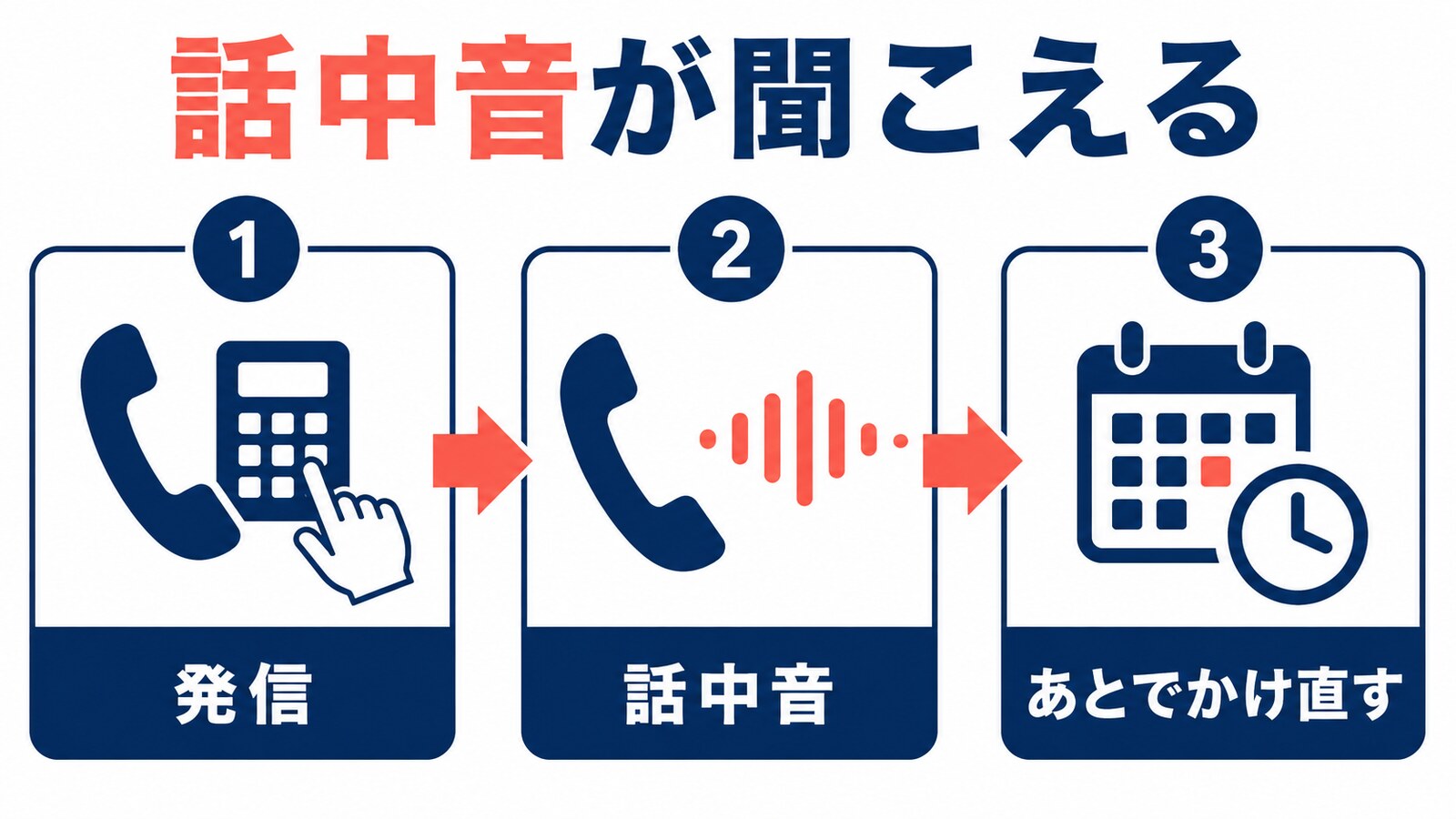 発信して話中音が聞こえ、あとでかけ直す流れ