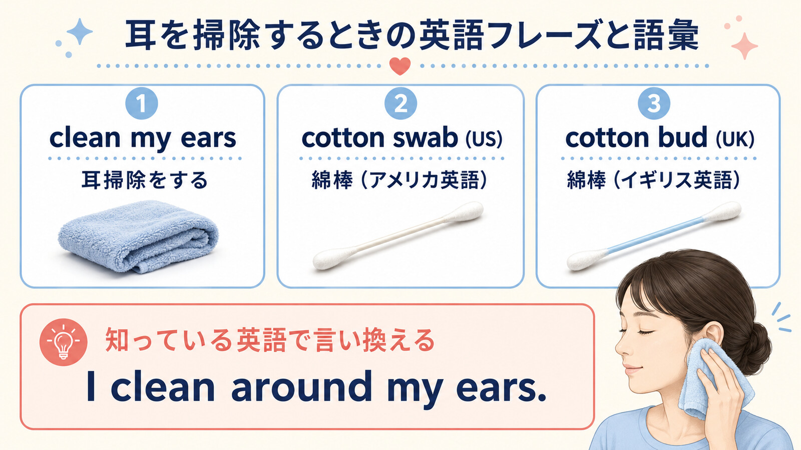 clean my earsとcotton swab、cotton bud、簡単な言い換えの解説画像