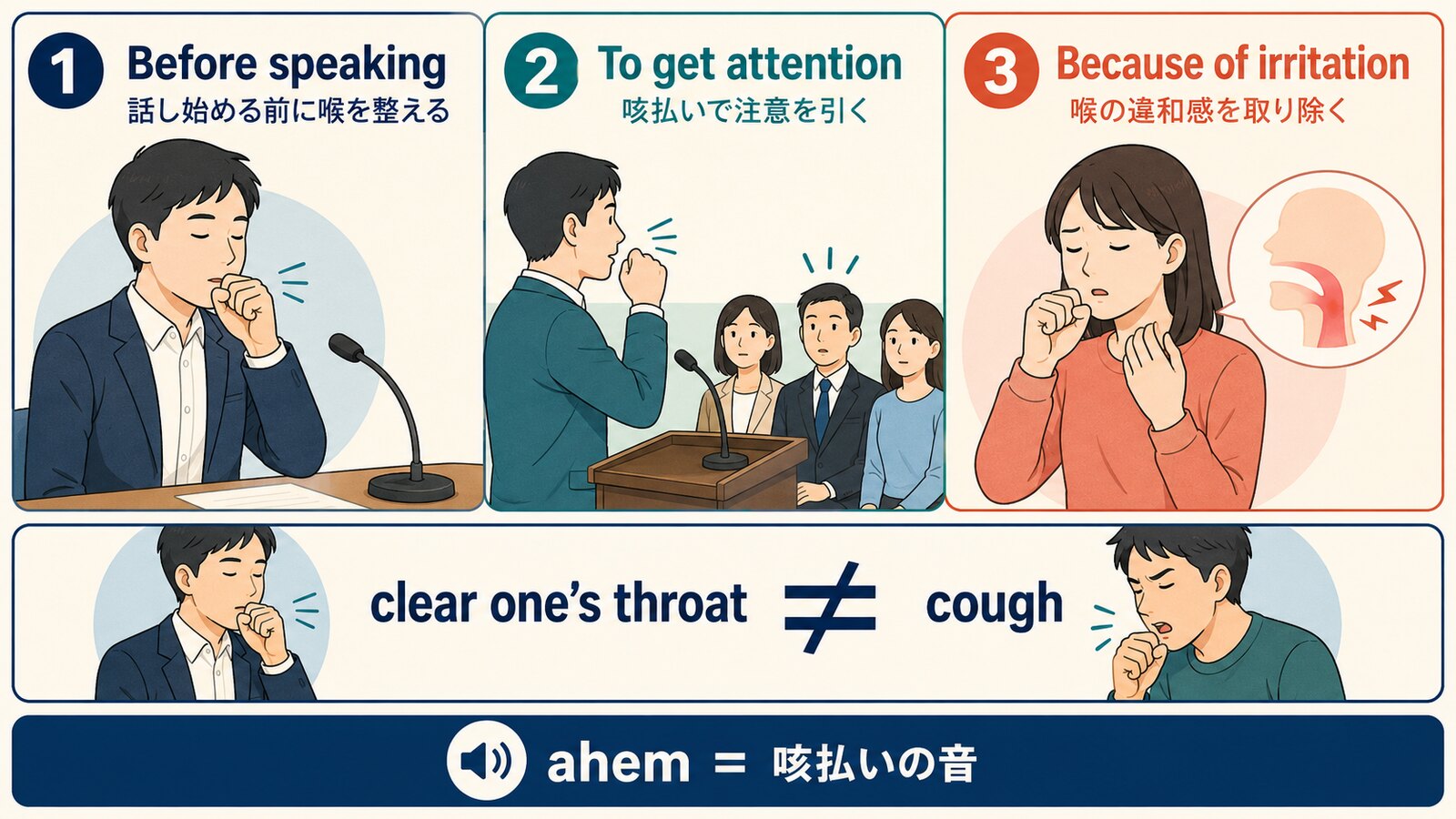 clear one’s throatを話す前・注意を引く時・喉に違和感がある時に使う場面とcoughとの違い