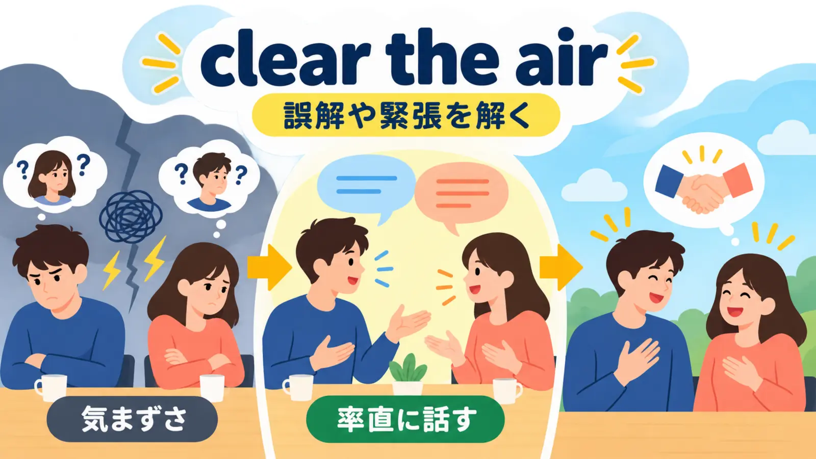 clear the airの直訳と実際のニュアンスを比較する解説イラスト