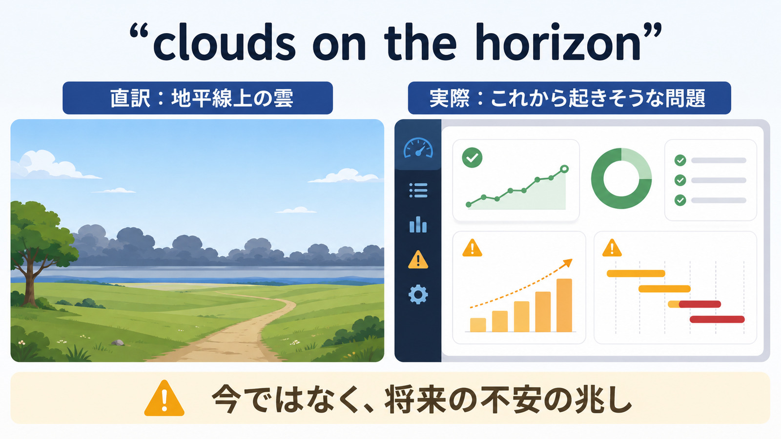 地平線上の雲から将来の問題の兆しを表すclouds on the horizonの解説図