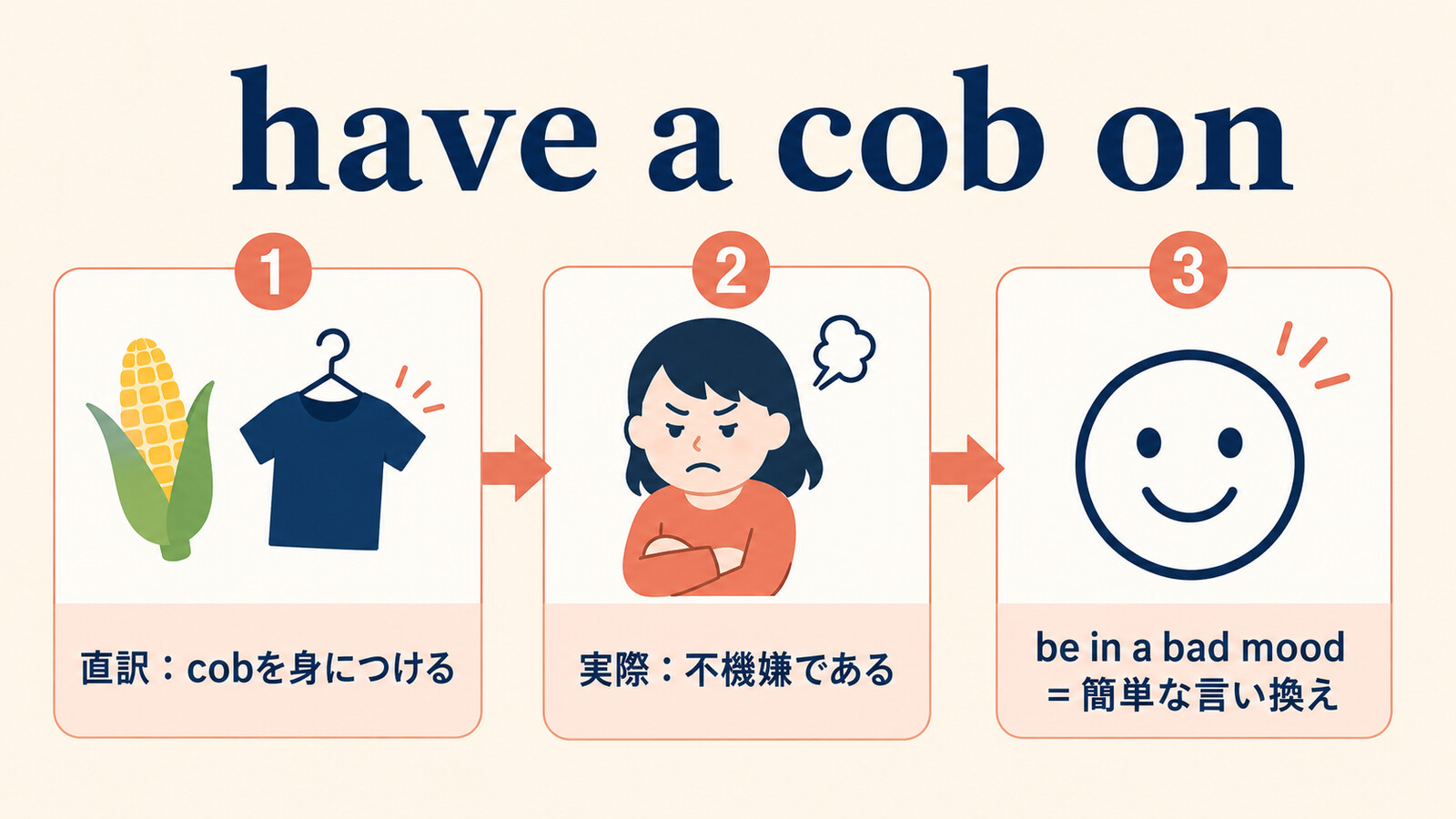 have a cob onの直訳と実際の意味、簡単な言い換え