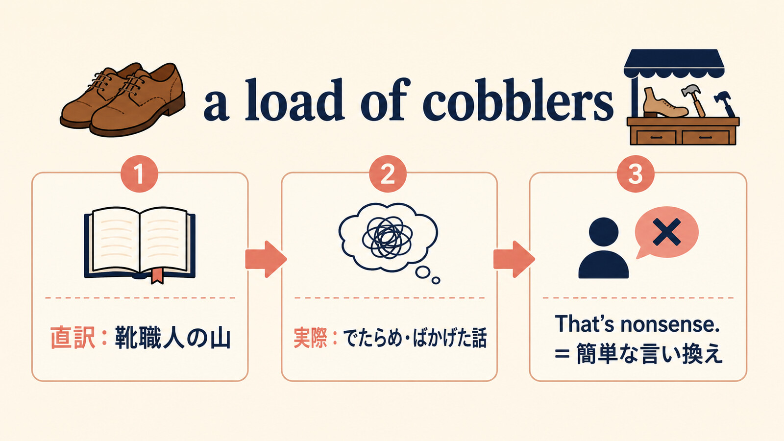 a load of cobblersの直訳と実際の意味、簡単な言い換え