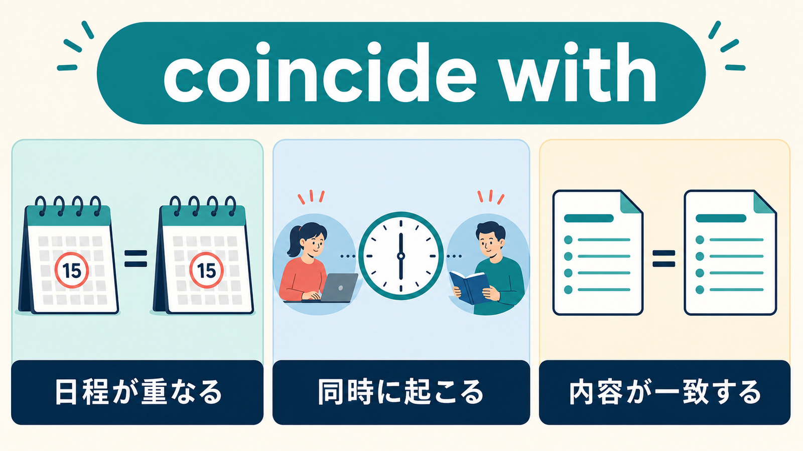 coincide withの日程・時間・内容における3つの使い方