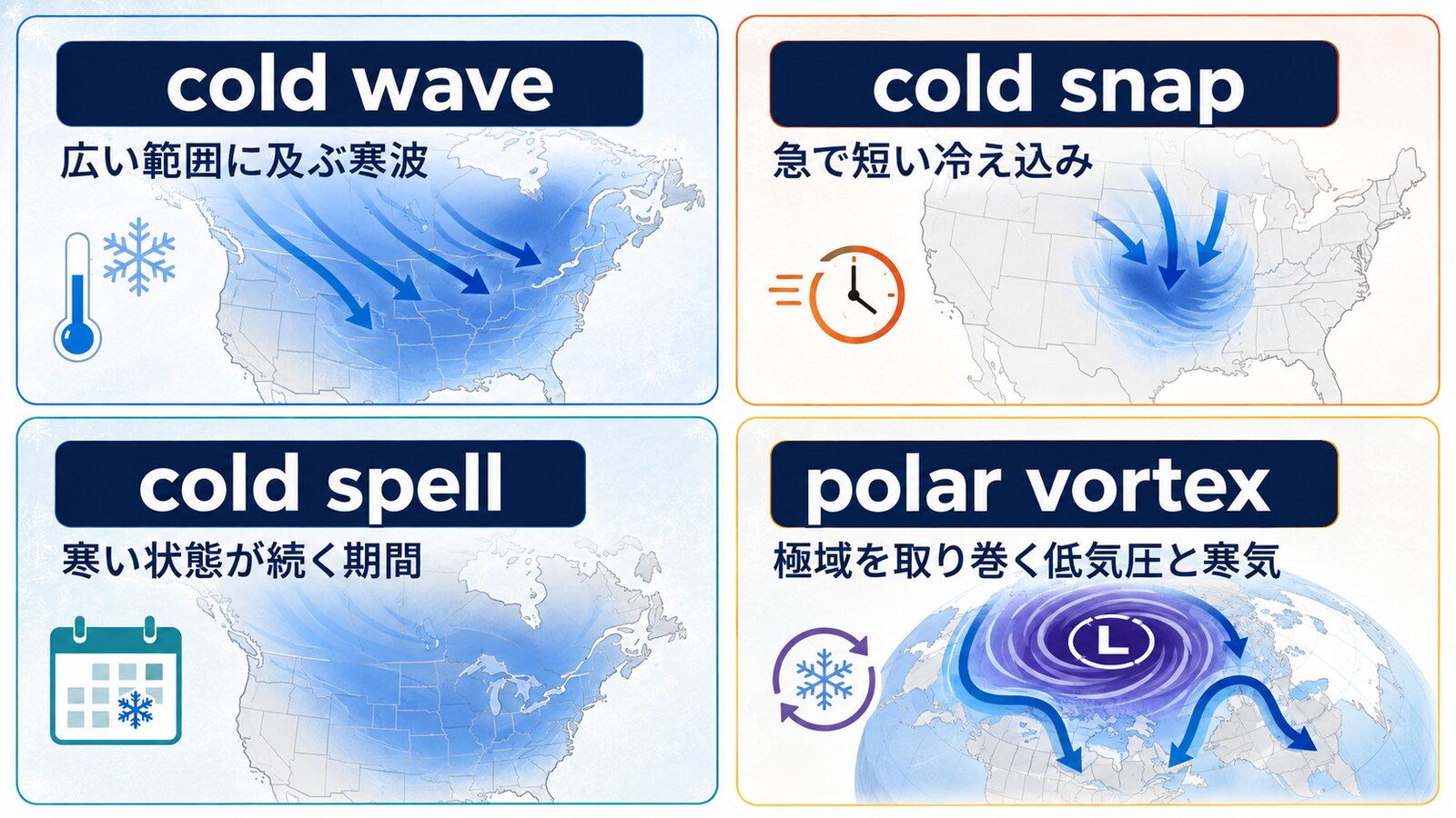 cold wave・cold snap・cold spell・polar vortexの意味を比較した英語図解