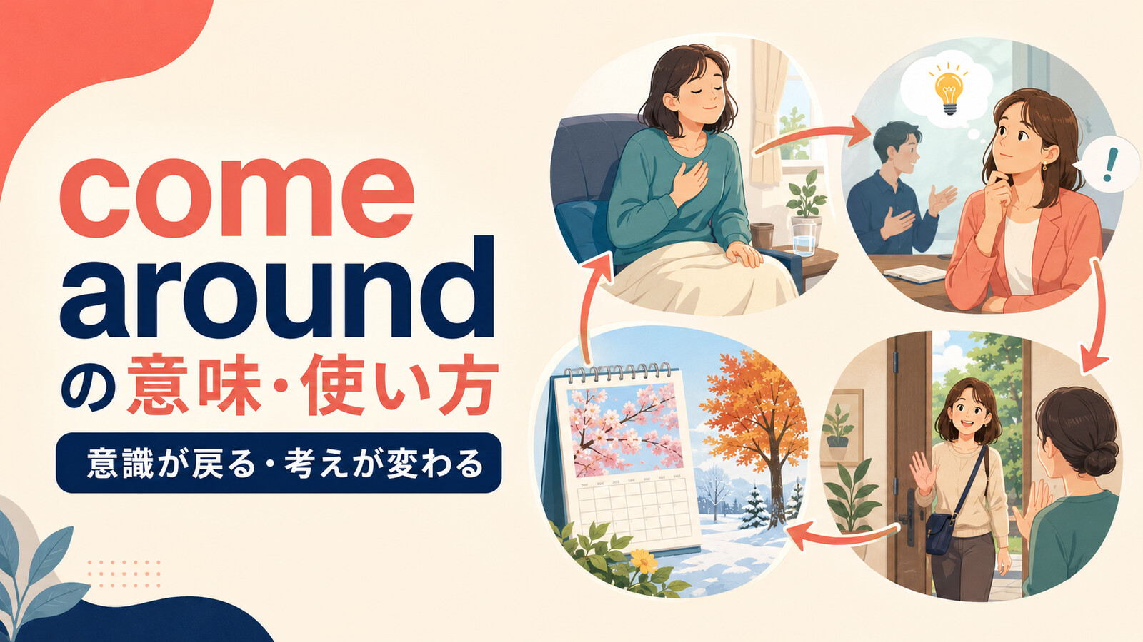 come aroundの意味・使い方・come roundとの違いを解説するアイキャッチ