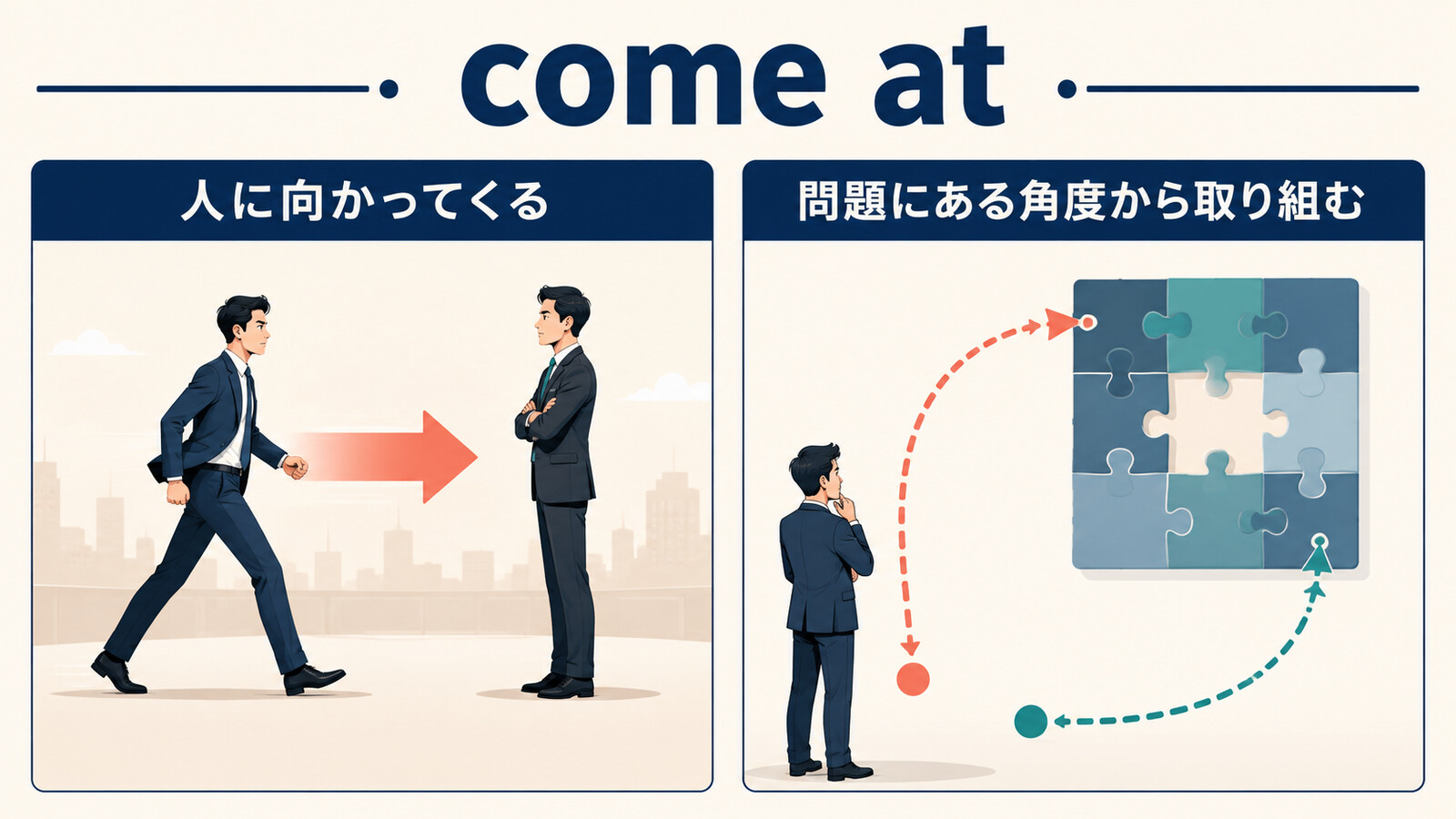 come atの人に向かってくる意味と問題にある角度から取り組む意味を示す図