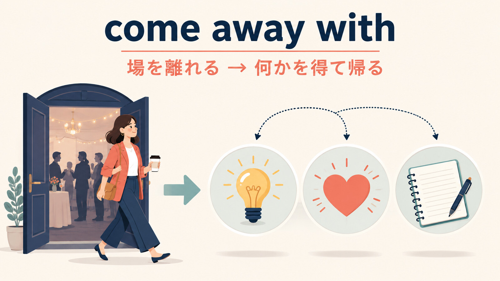 come away withの場を離れて印象・気持ち・教訓を得て帰るコアイメージ
