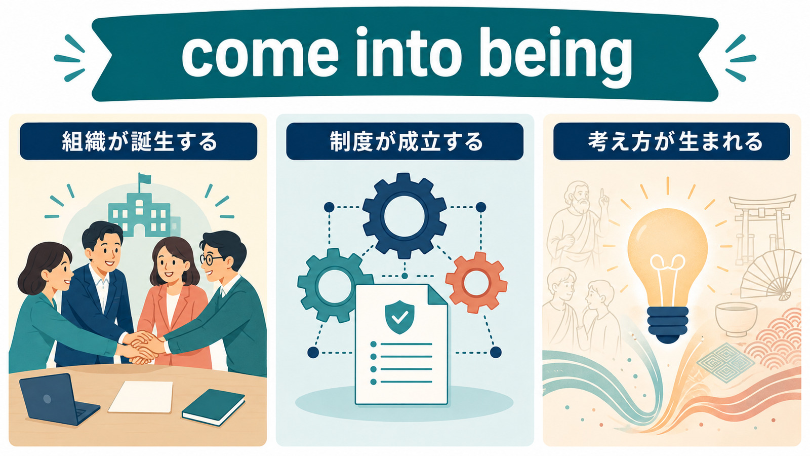 come into beingで組織・制度・考え方が生まれる3つの使い方