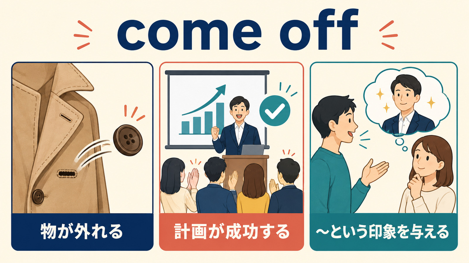 come offの「物が外れる・計画が成功する・印象を与える」を比較する解説イラスト