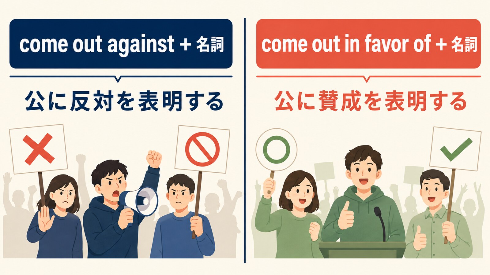 come out againstとcome out in favor ofの語順と意味を比較した解説図