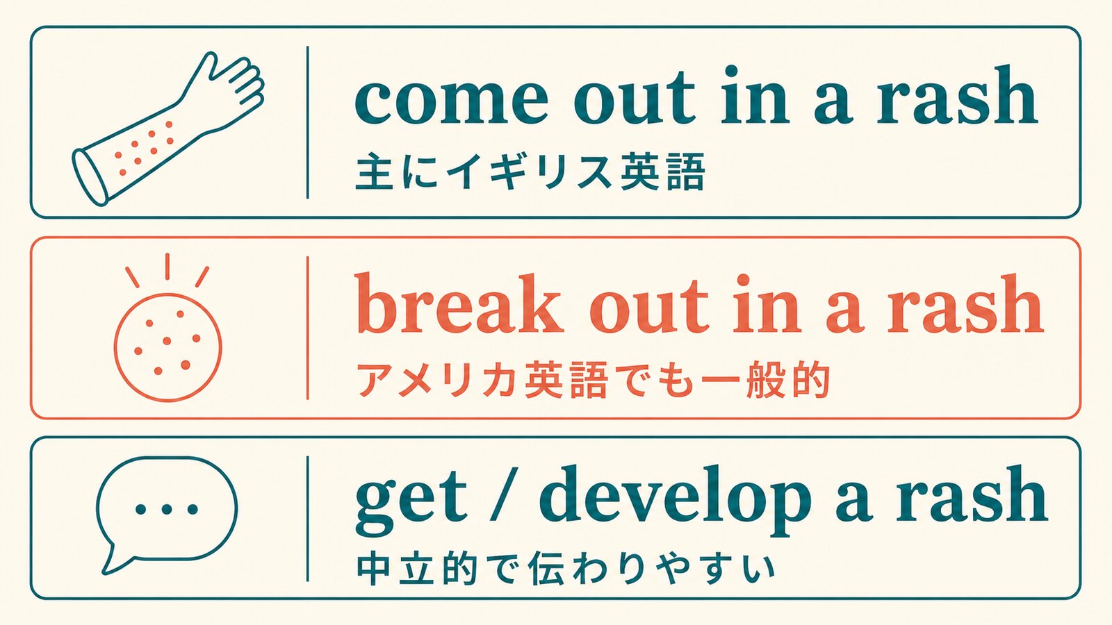 come out in a rash、break out in a rash、getまたはdevelop a rashの違い