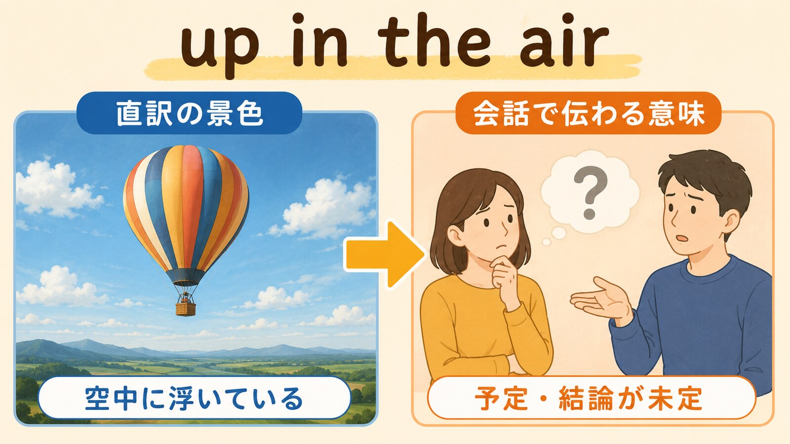 come rain or shineの直訳と会話での意味を比較するイラスト
