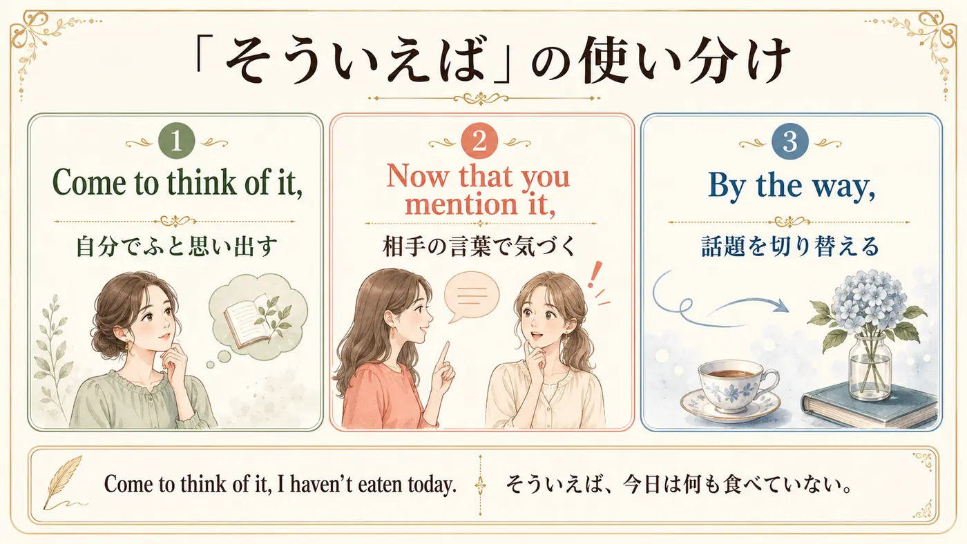 Come to think of it・Now that you mention it・By the wayの違い
