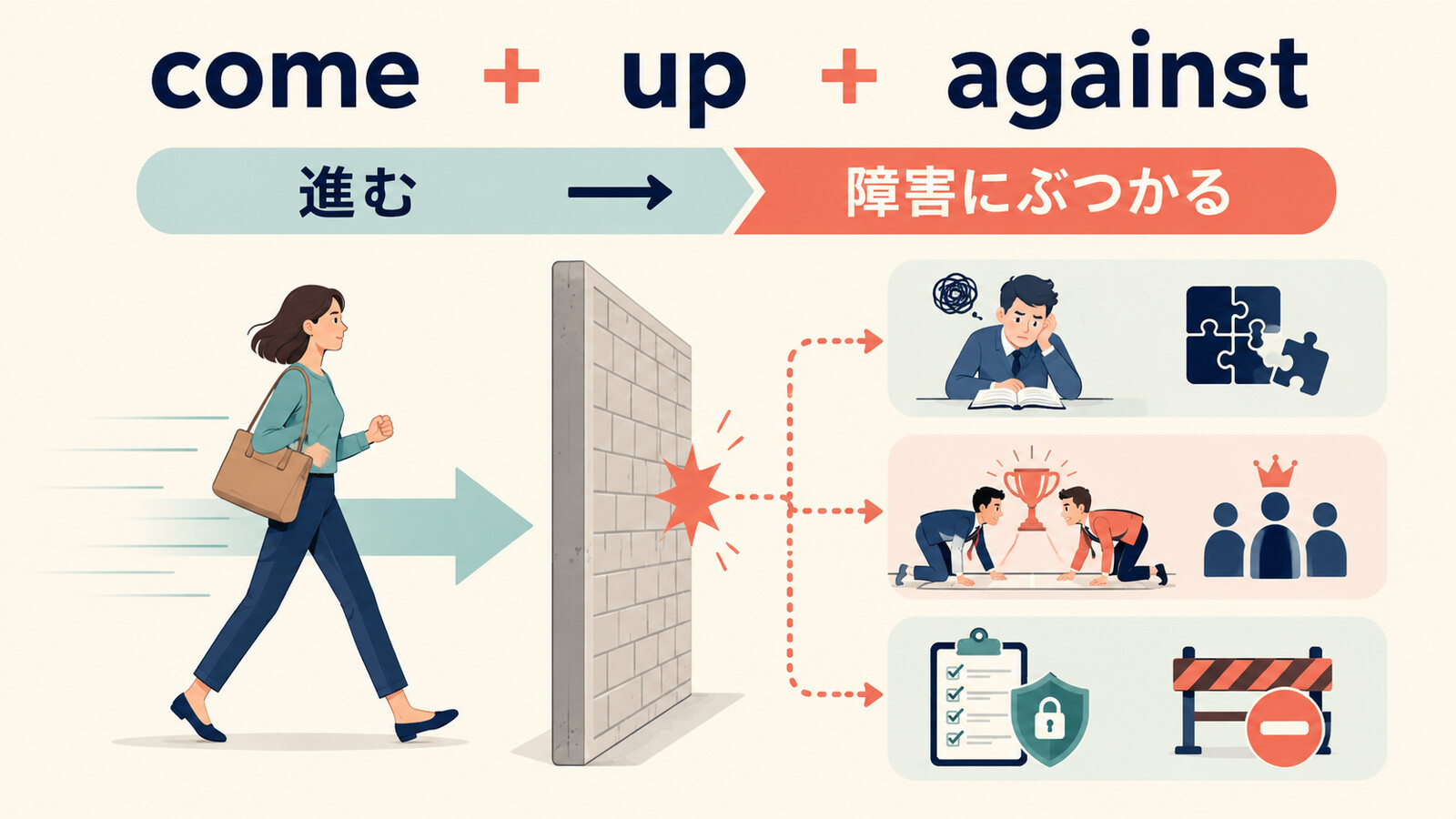 come up againstの意味は？「問題・強敵に直面する」の使い方とbe up againstとの違い
