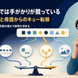 英文理解で語順、語形、意味、文脈の手がかりが競合するイメージ