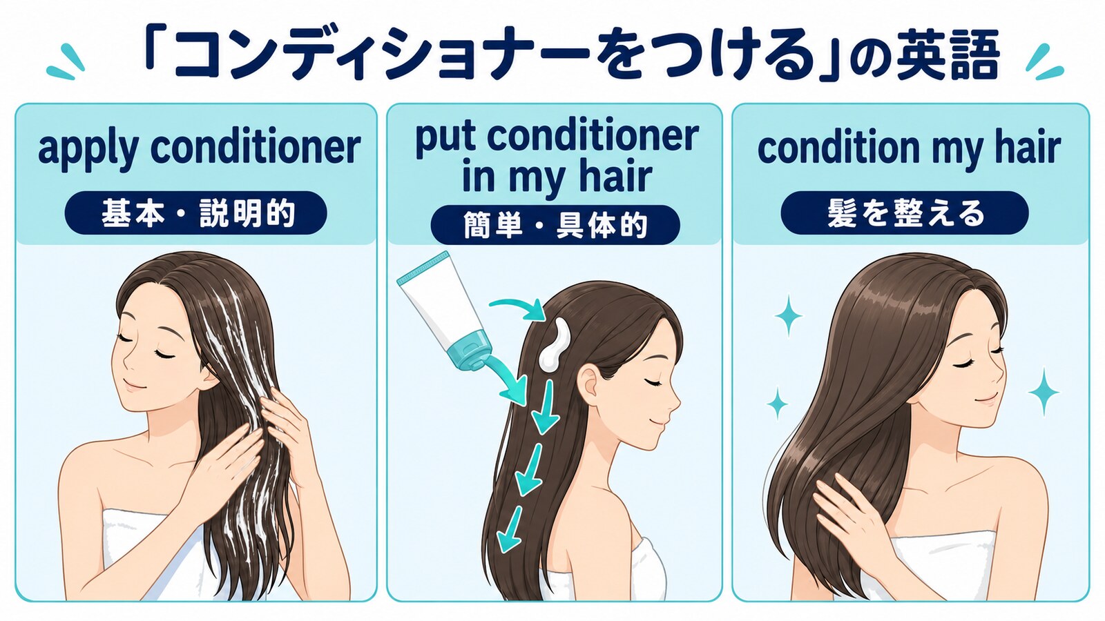 apply conditioner・put conditioner in my hair・condition my hairの違いを示す解説図