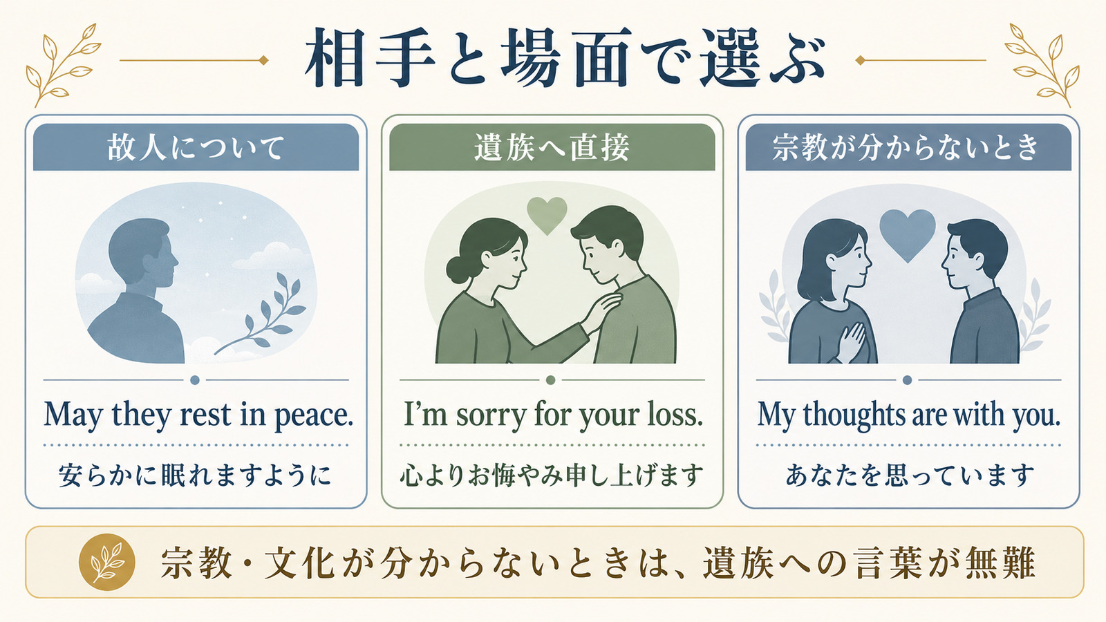 May they rest in peace・I’m sorry for your loss・My thoughts are with youの使い分け