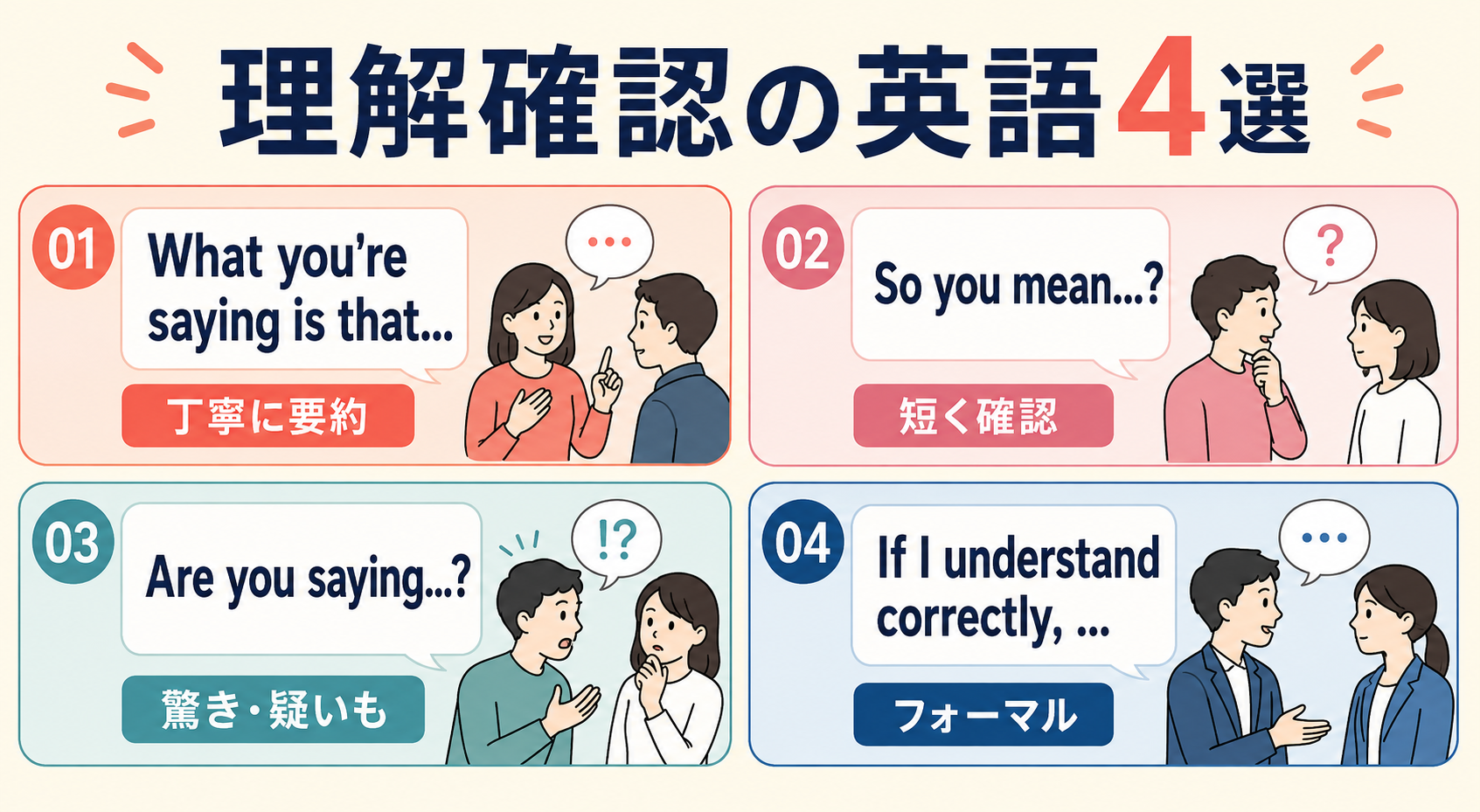 英語で理解を確認する4表現の比較図解