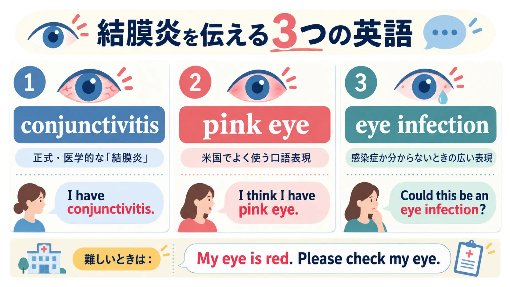結膜炎を表すconjunctivitis・pink eye・eye infectionの違い