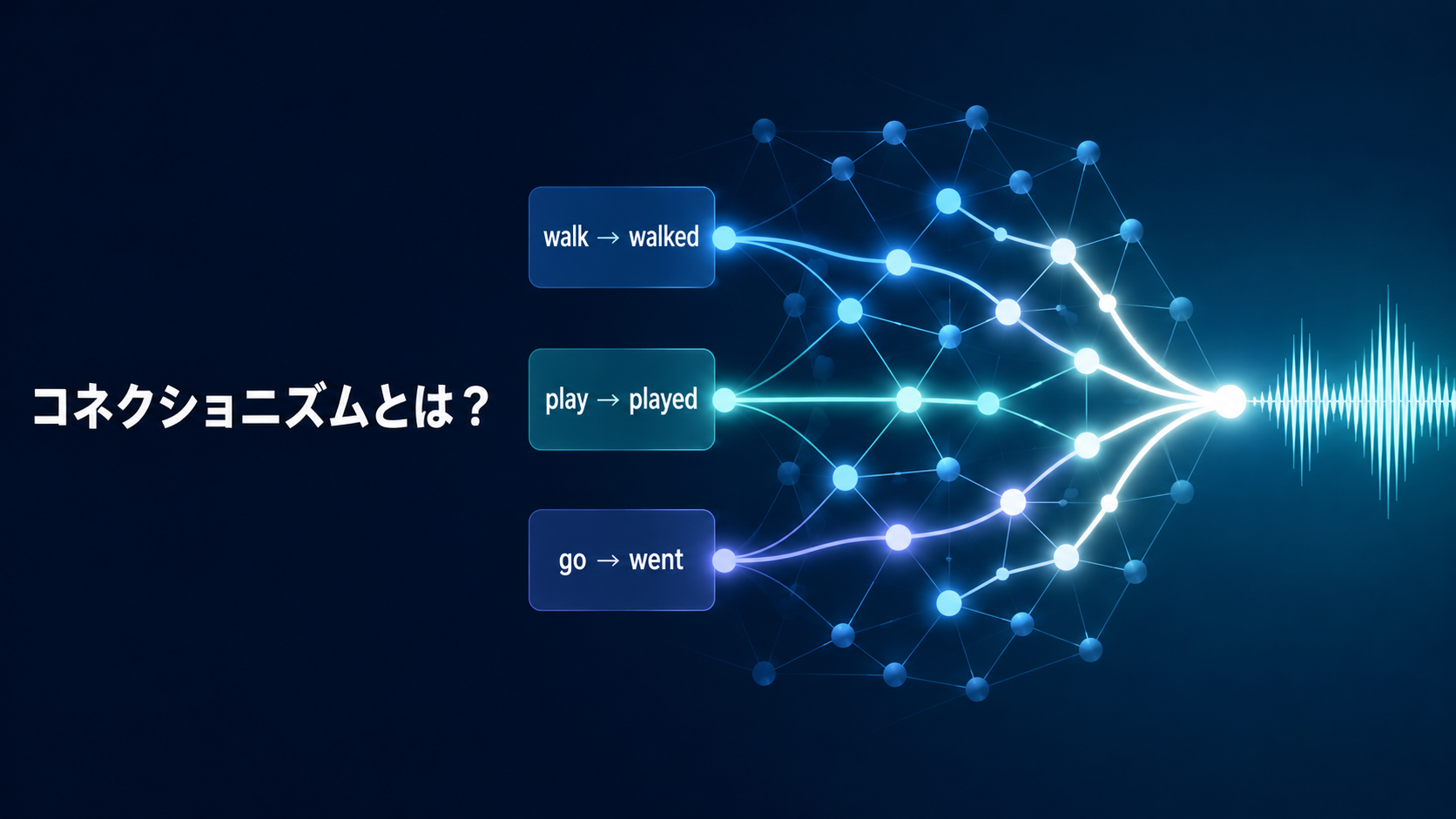英語の反復パターンによってネットワークの結合が強まるコネクショニズムのイメージ