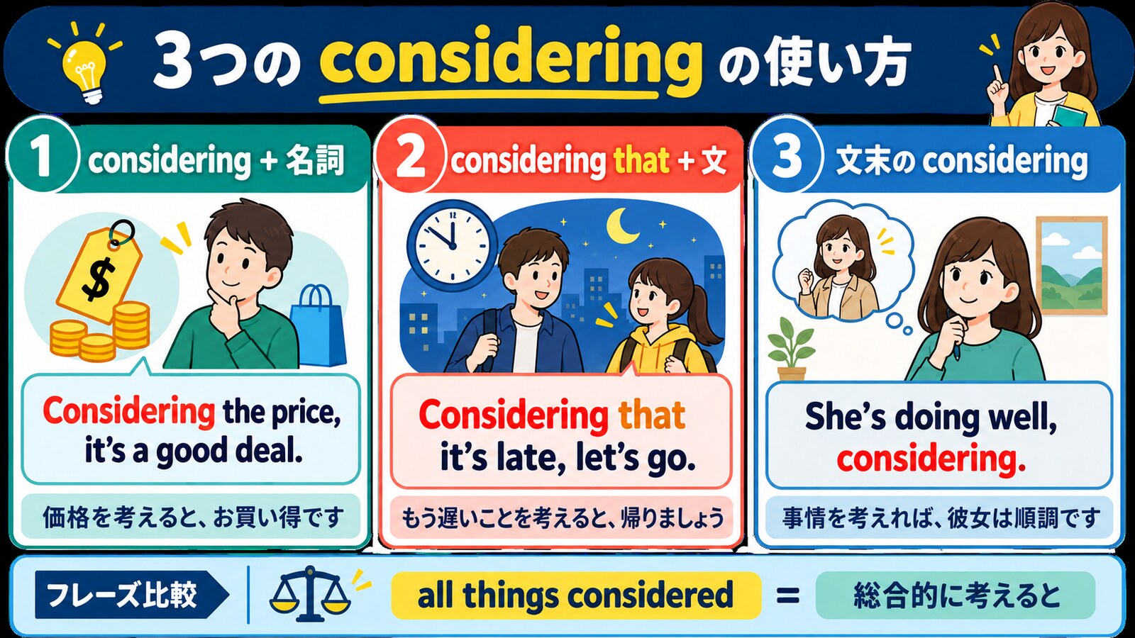 considering+名詞・considering that+文・文末のconsideringの使い方