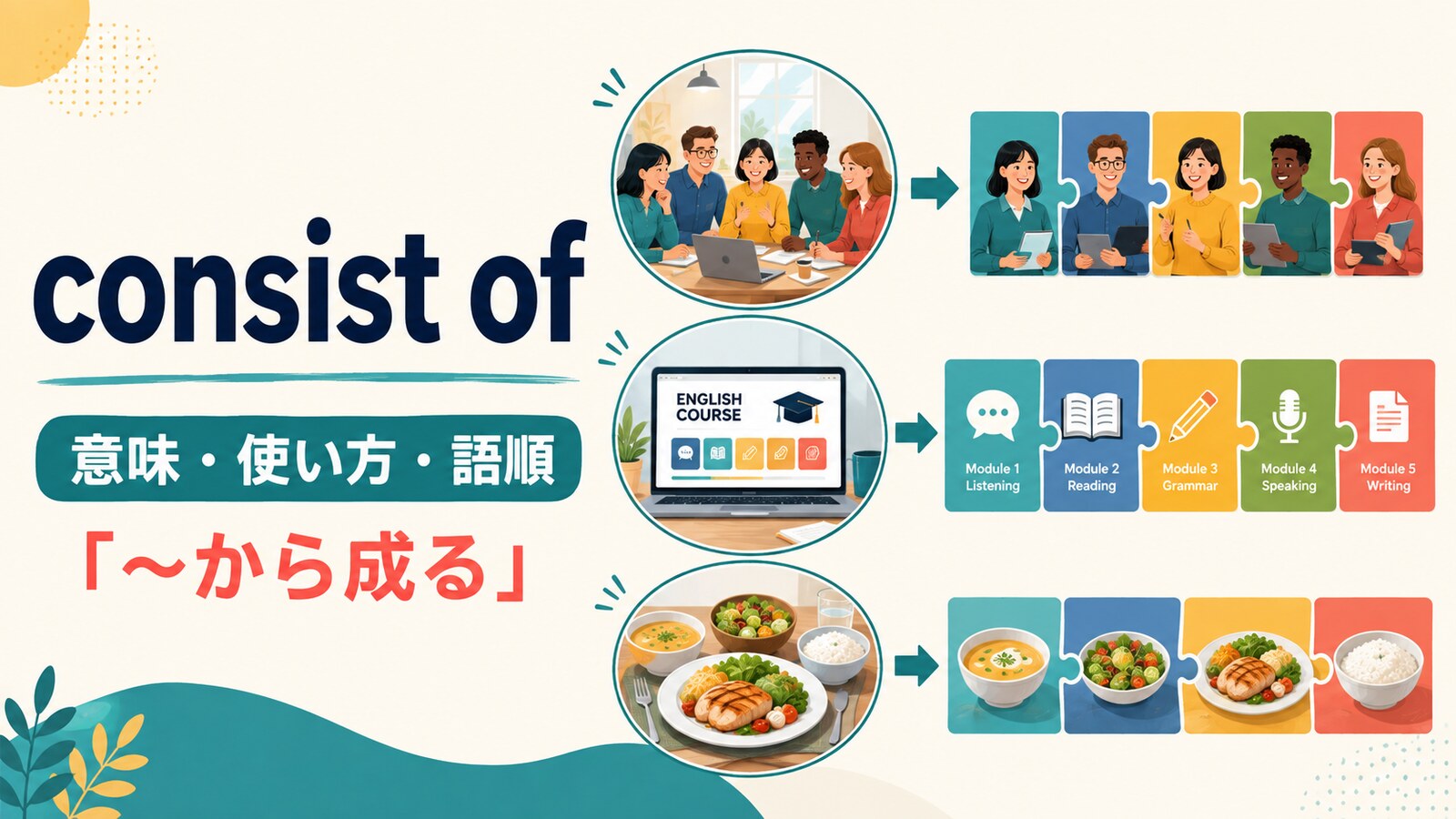 consist ofの意味は？使い方・語順とbe composed ofとの違いを例文解説