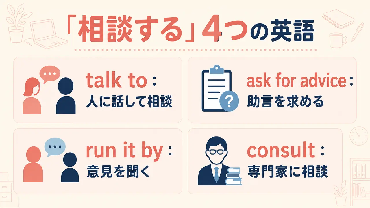 相談するを表すtalk to・ask for advice・run it by・consultの違い