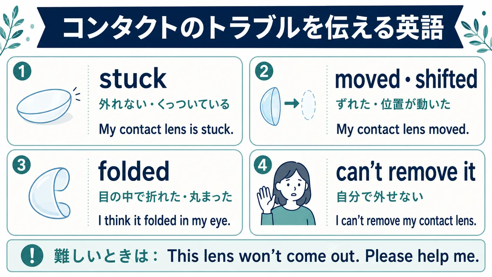stuck・moved・shifted・folded・can’t remove itの違いを整理した図解