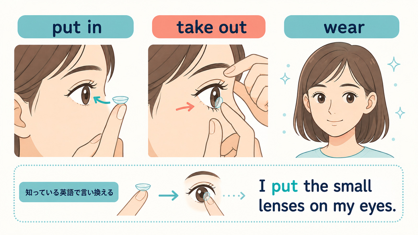 put in・take out・wearの違いと簡単な英語への言い換え