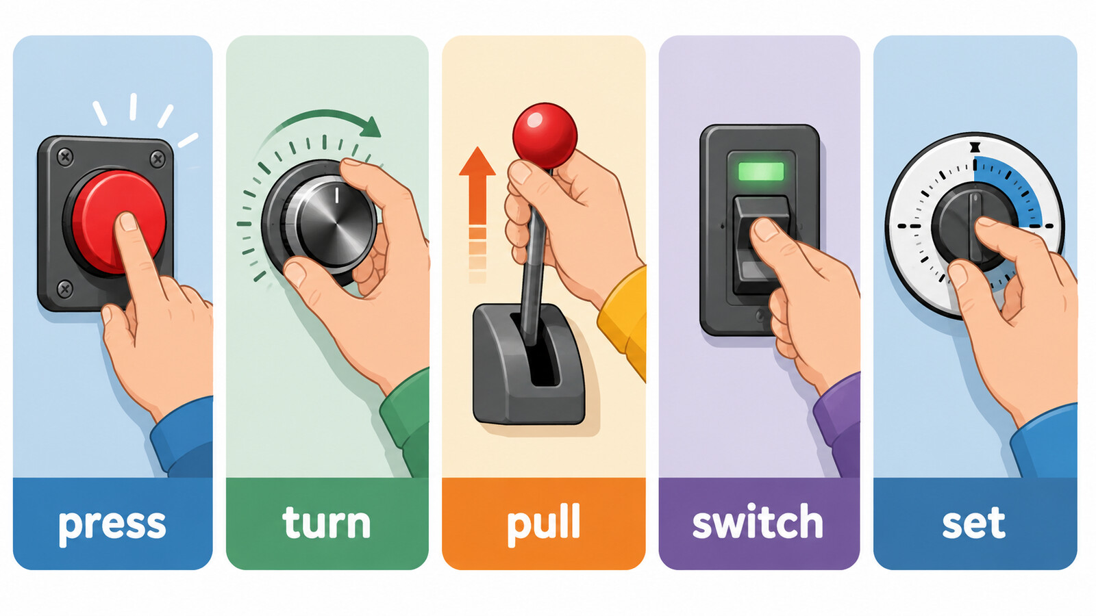 press・turn・pull・switch・setの動作図解