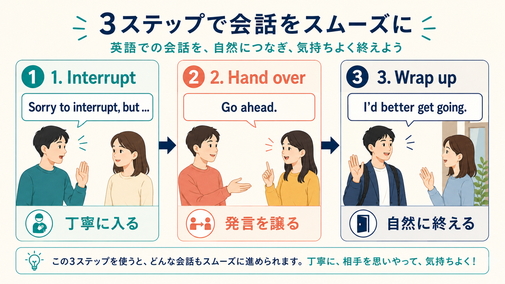 丁寧に割り込み、発言を譲り、自然に会話を終える3ステップ