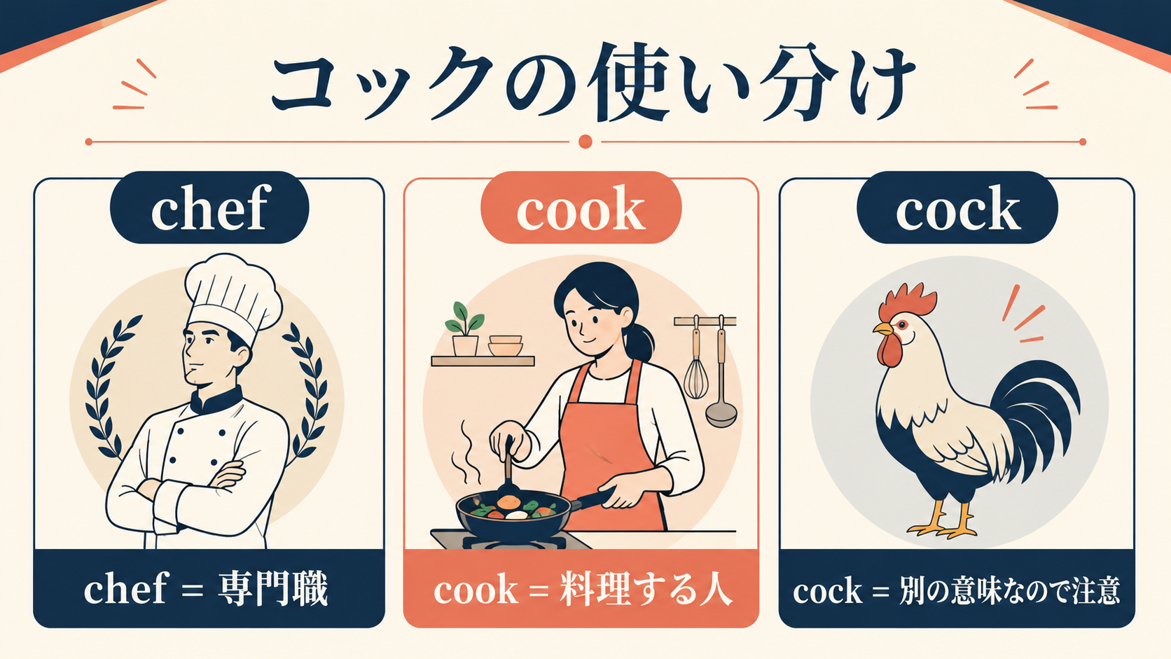 「コック」と自然な英語表現の違いを示す解説イラスト