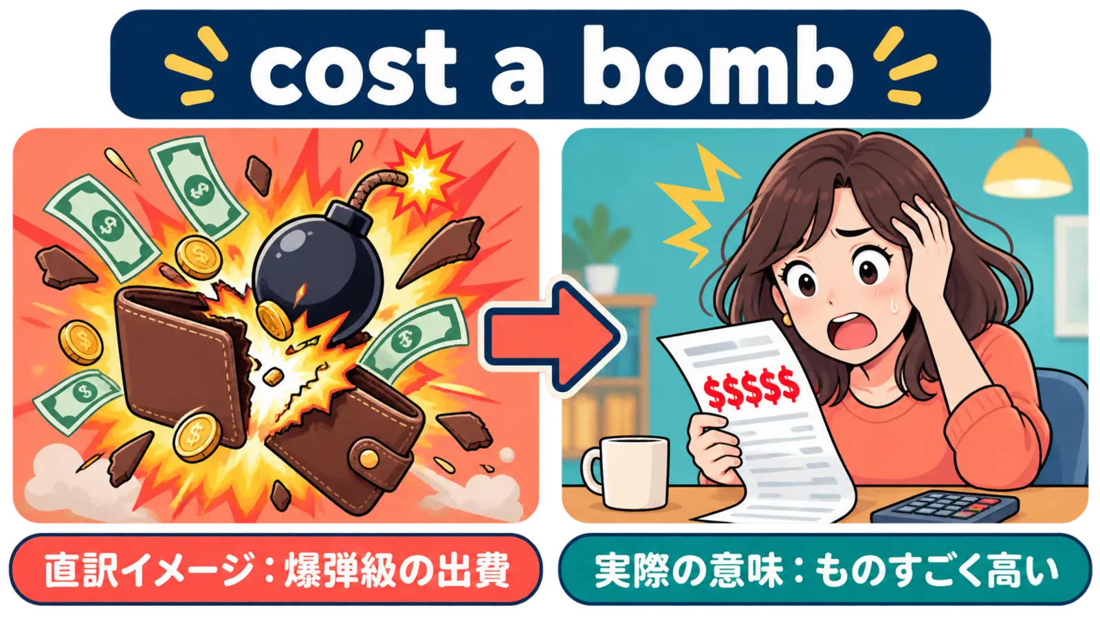 cost a bombの直訳イメージと実際のニュアンスの比較図