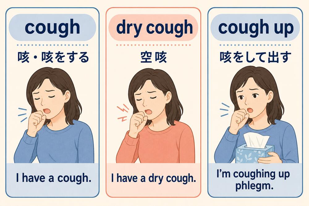 cough・dry cough・cough upの意味と例文の比較
