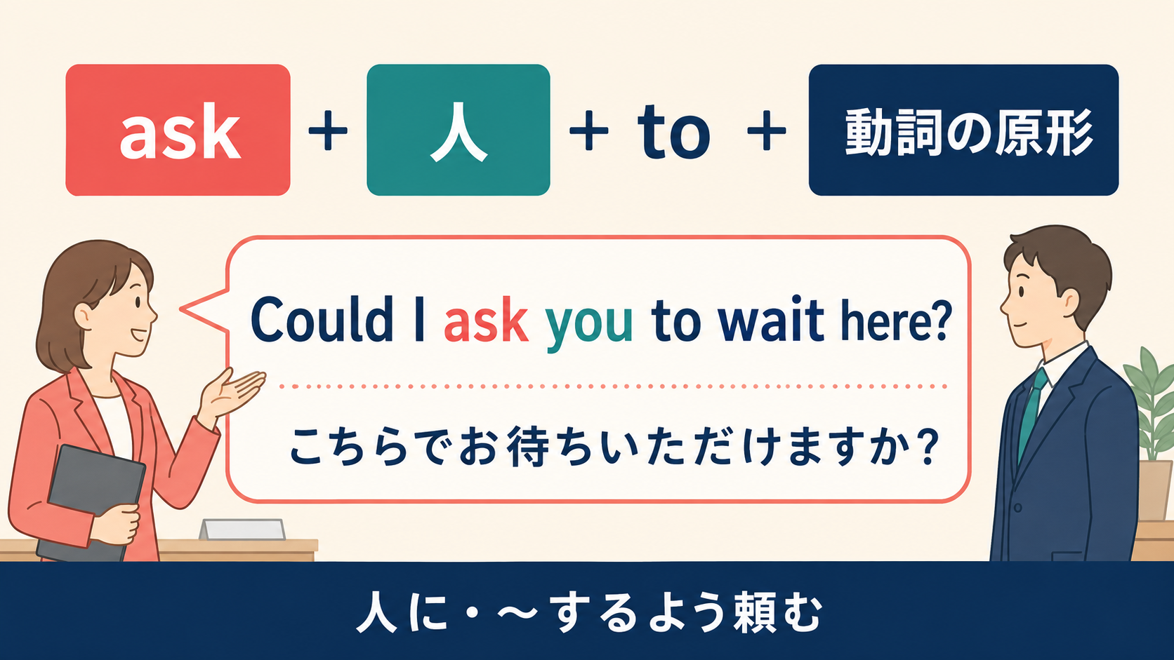 ask 人 to 動詞の原形の語順