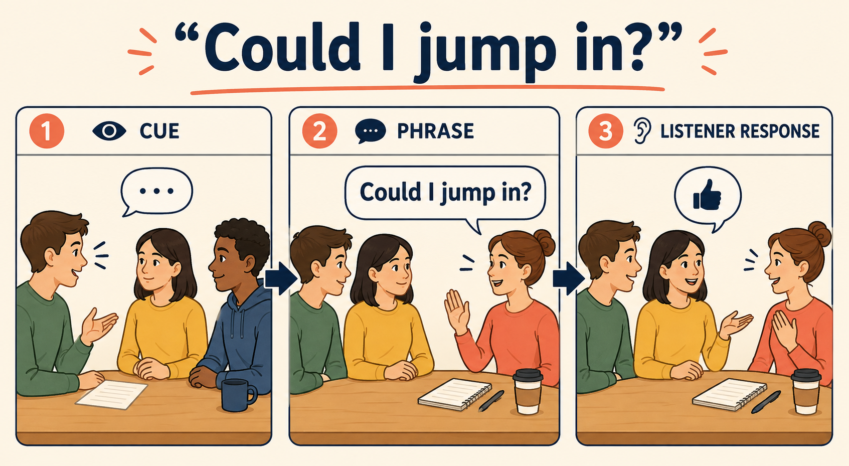 Could I jump in?を使う会話の流れ