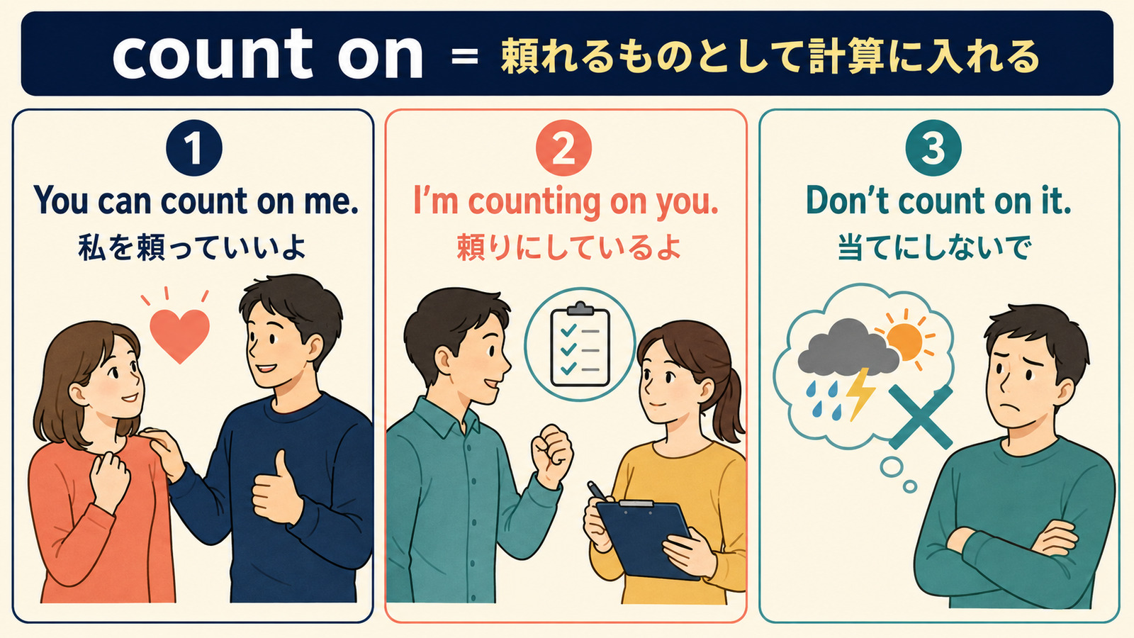 count onの3つの使い方:You can count on me、I’m counting on you、Don’t count on it