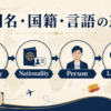 国名・国籍・言語の英語の違いを示す世界地図のアイキャッチ