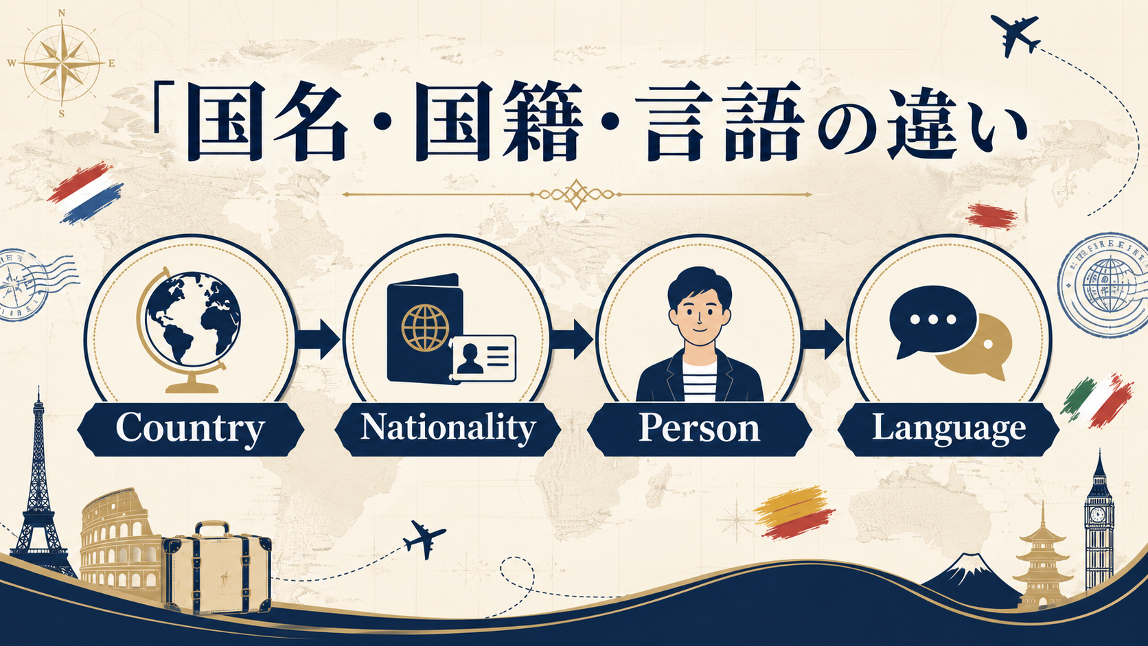 国名・国籍・言語の英語の違い｜Country・Nationality・Languageの使い分け