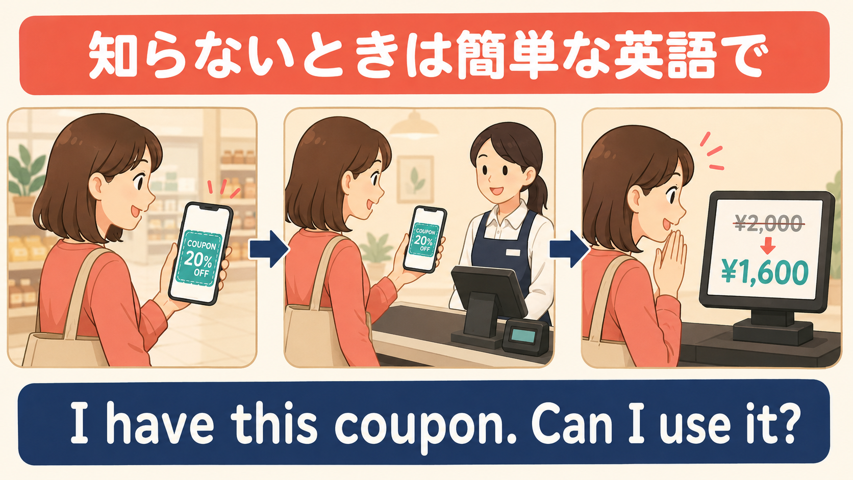 クーポンを持っている、店員に見せる、値段が安くなるに分解し I have this coupon. Can I use it? と伝える図