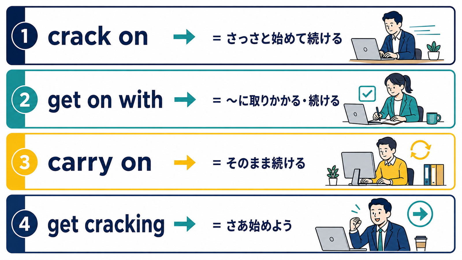 crack on・get on with・carry on・get crackingの違い