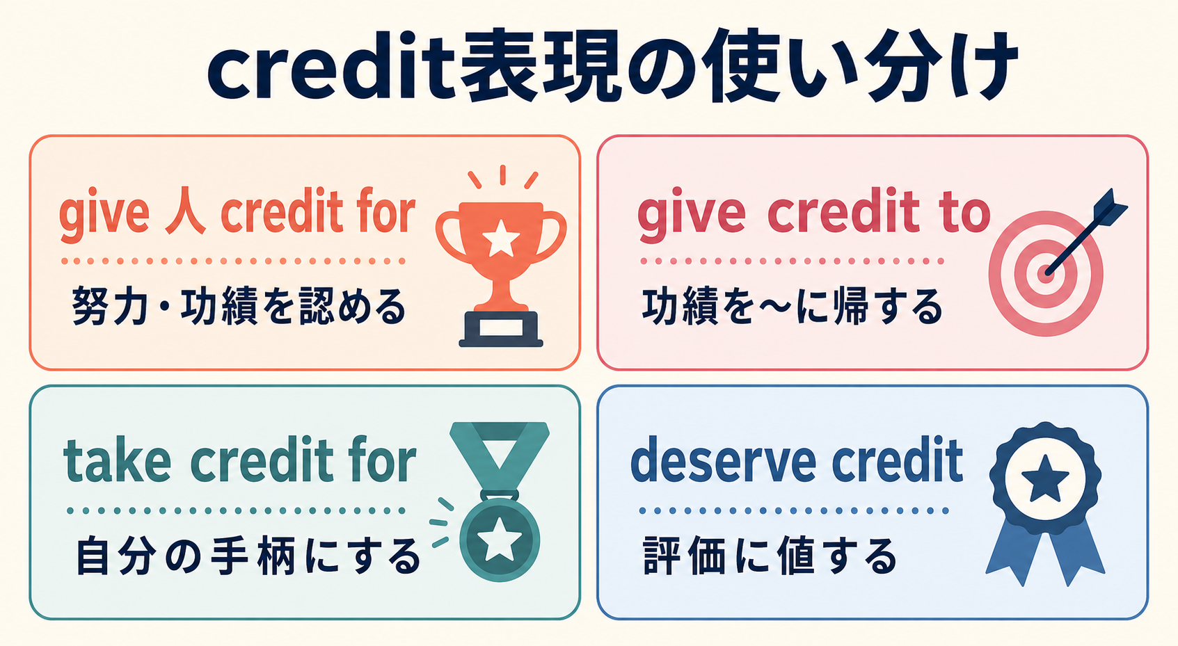 give creditとtake creditの使い分け図解