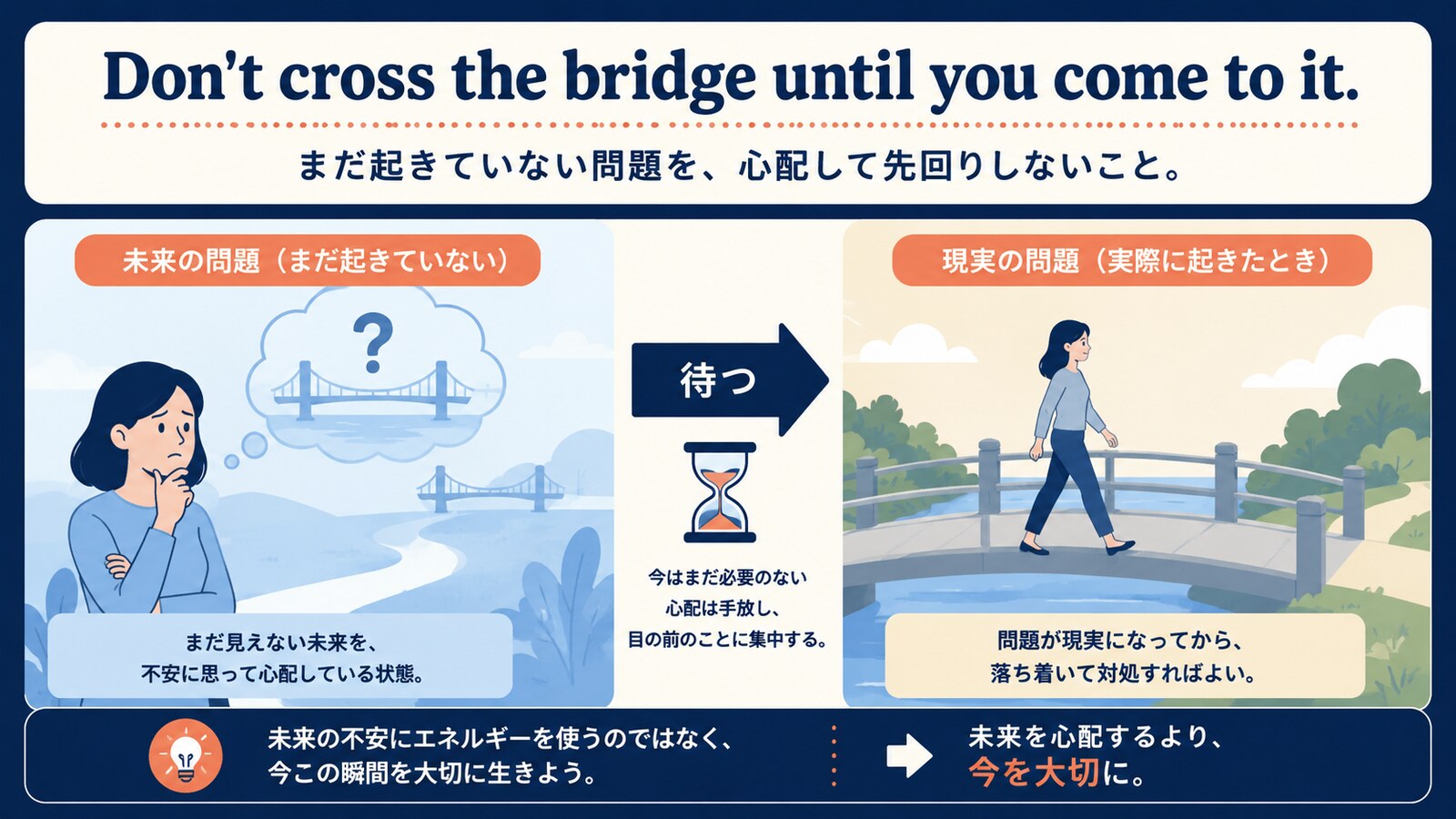 Don’t cross the bridge until you come to it.の意味は？使い方・ニュアンスと例文